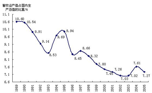 农垦GDP_黑龙江八一农垦大学(3)