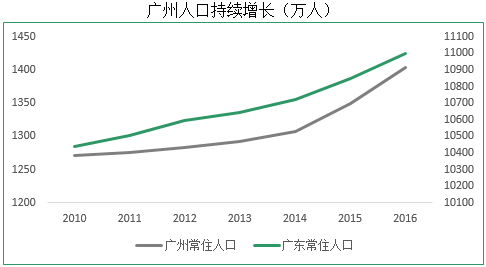 人口增长幅度_知识点选题(2)