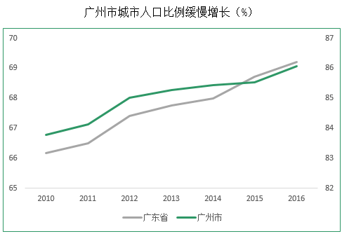 农村人口和消费比例_五年来 云南年均减贫100万人(3)