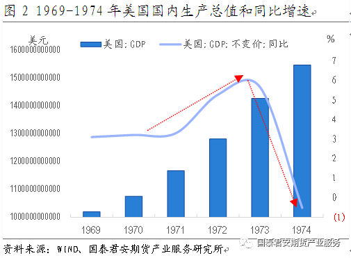 梧州1968年GDP_梧州2018上半年GDP出现负增长,全年经济增速堪忧(3)