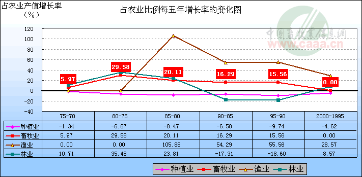 澳门年gdp产值_澳门经济的国内生产总值(2)