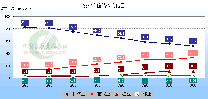 澳门年gdp产值_澳门经济的国内生产总值