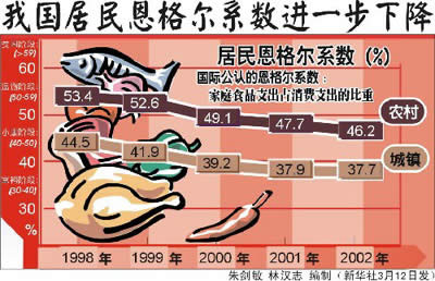 农业占gdp比重_服务业 十二五 发展目标确定服务业增加值比重将超一二产业