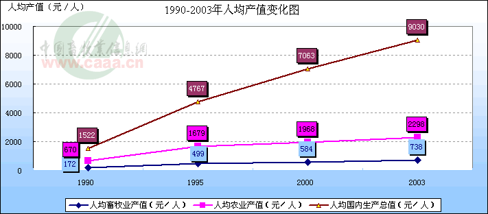 农业占gdp比重_服务业 十二五 发展目标确定服务业增加值比重将超一二产业