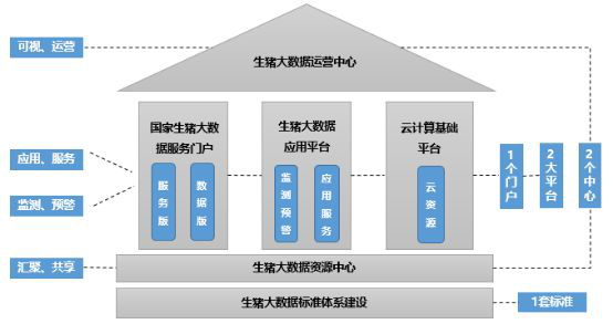 国家数据中心