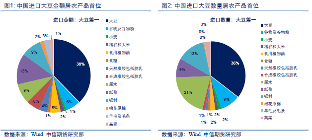 外国对我开展人口调研_那女孩对我说简谱(3)