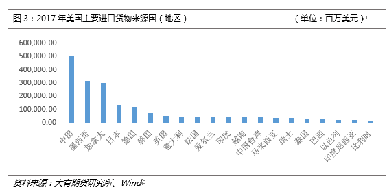 中美经济关系_中美关系(2)