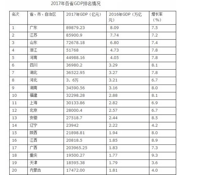 山西省经济总量全国排名_山西省地图(2)