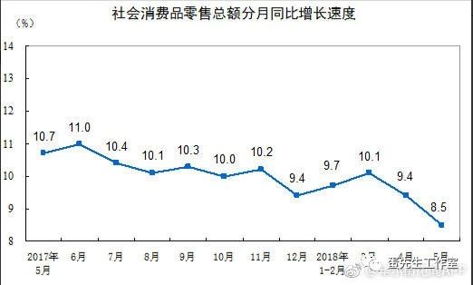 社会消费品和gdp的关系_从近20年社会消费品零售总额和GDP增速,聊聊茶行业(2)