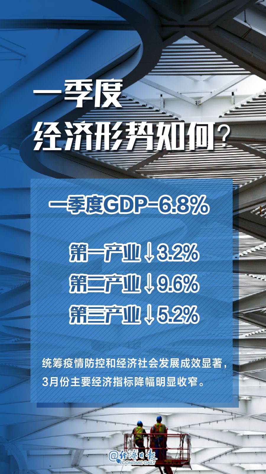 新冠疫情我国如何调整gdp_中金 中国增长回到5 将需要多大的财政宽松力度(3)