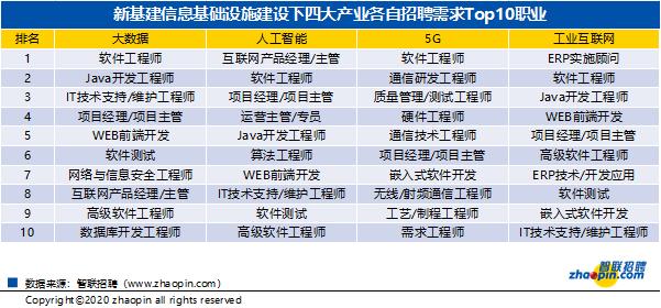 射频工程师招聘_华为射频工程师面试经验(5)